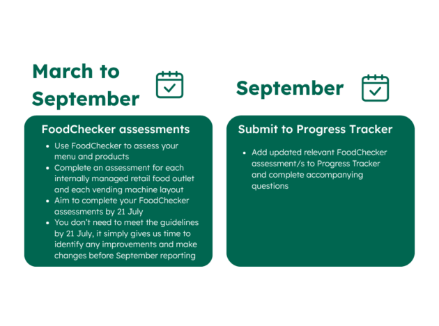 Key dates graphic March to September