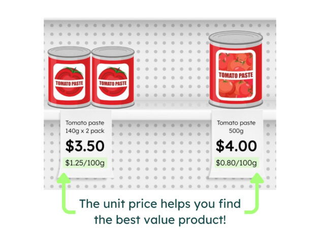 Comparing the price of canned tomato paste